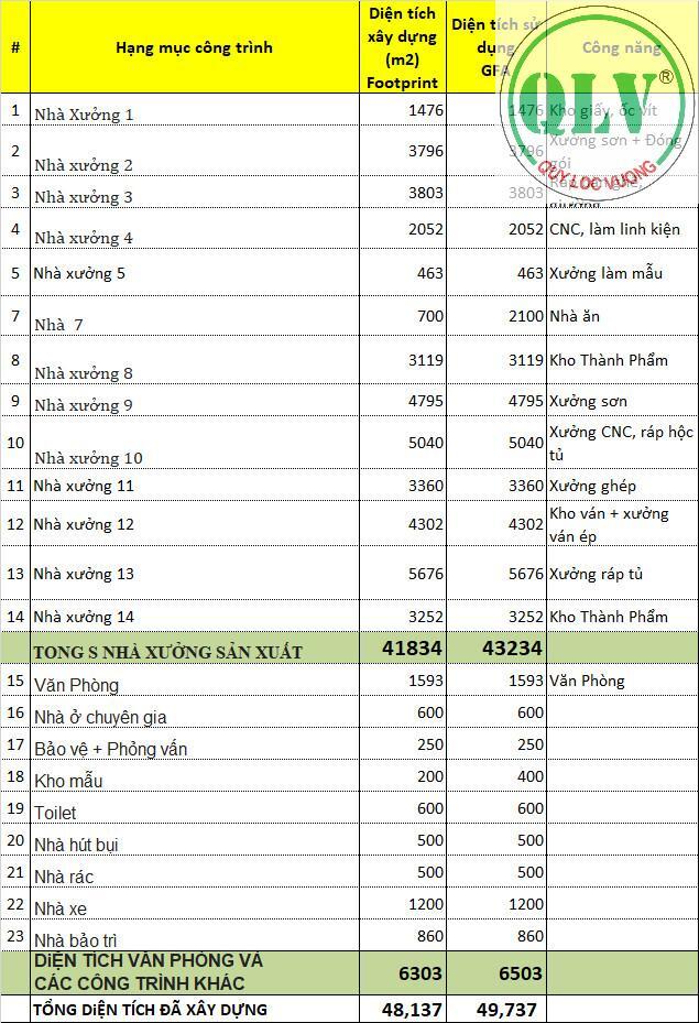 📢 Cho thuê đất & nhà xưởng tổng diện tích 11.5HA – TÂN HIỆP, TÂN UYÊN, BD